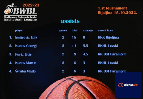 Assists Round 1