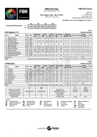 KKK Bijeljina - BKHU Levski Round 1