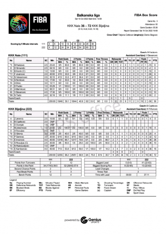KKK Nais - KKK Bijeljina Round 1