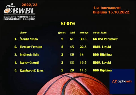 Points Round 1