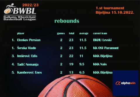 Rebounds Round 1